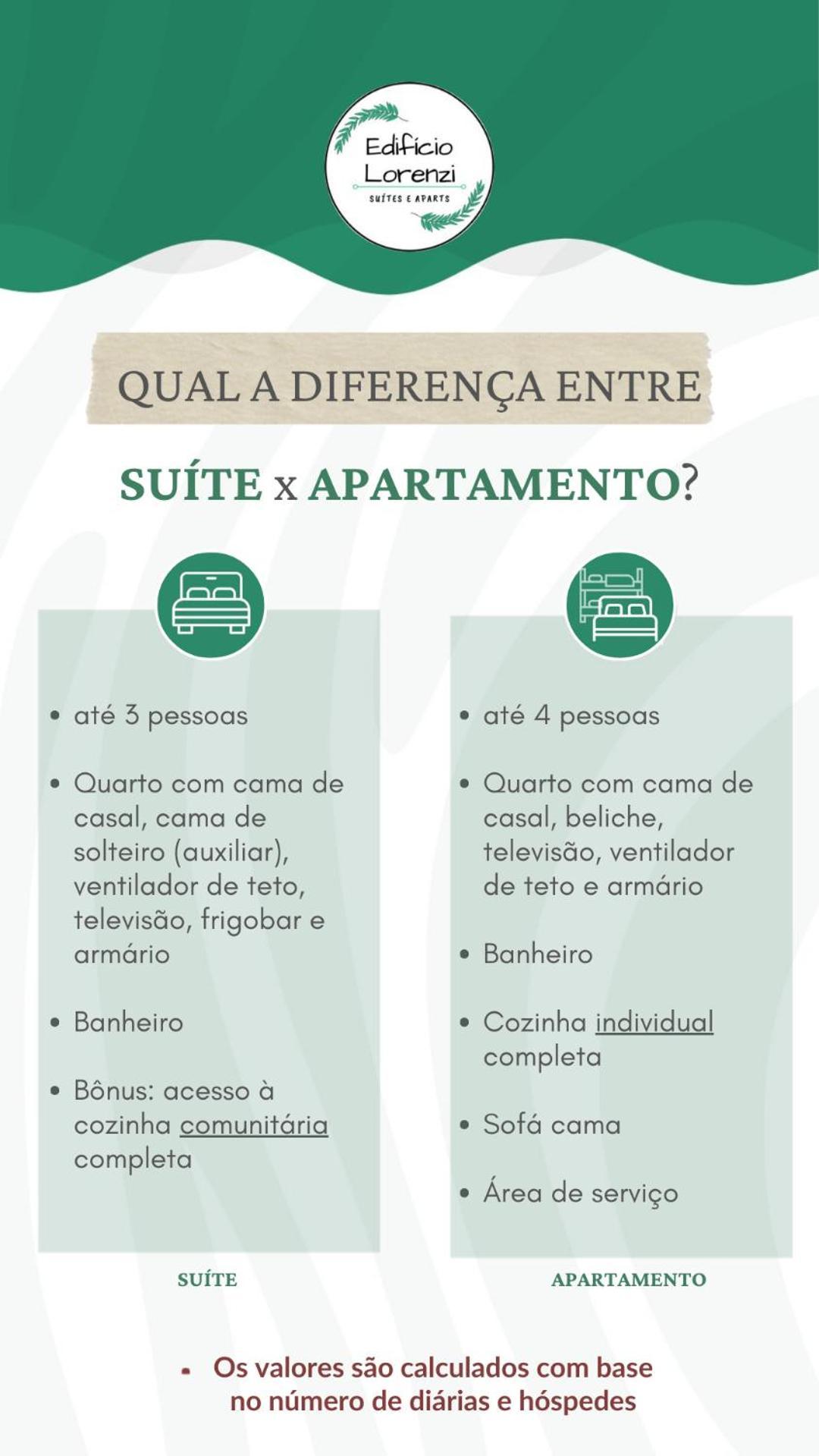 Edificio Lorenzi - Suites & Aparts Ubatuba Exteriör bild
